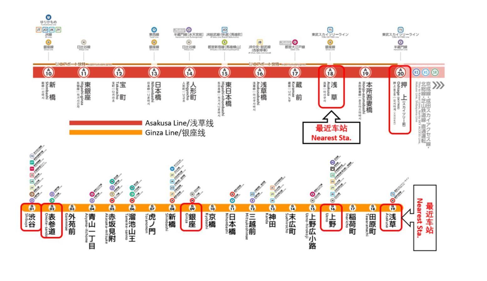 Japanese Traditional House.Ryokan In Asakusa With 2Bedrooms, Tokyo